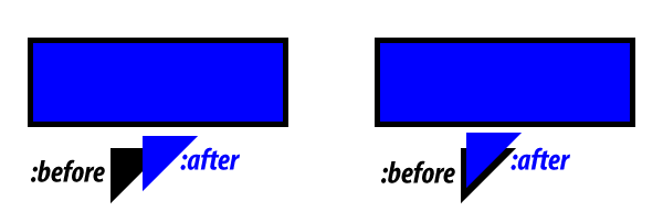 Блоки в форме диалогов на CSS