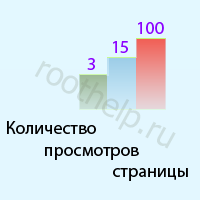 Количество просмотров страницы