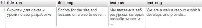 Таблица news структура к скрипту мультиязычности