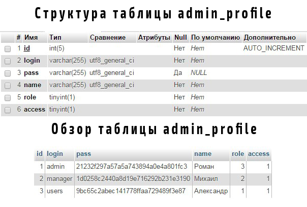 Разработка системы управления сайтом